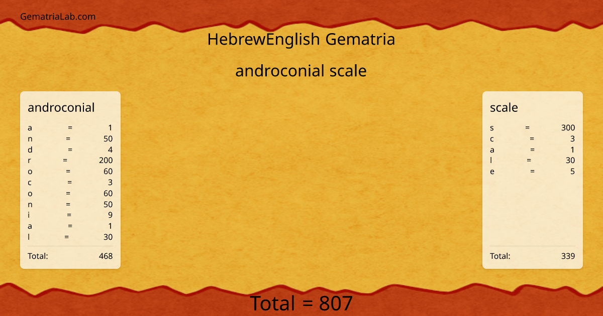 androconial scale in hebrewEnglish Gematria